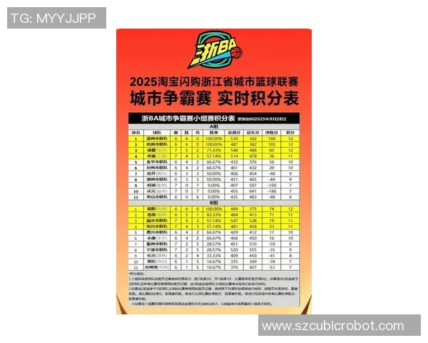 杭州羽毛球队在联合会杯积分榜上以62分稳居第一名展现强劲实力 杭州羽毛球队在联合会杯积分榜上以62分稳居第一名展现强劲实力