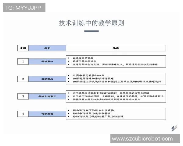 科学足球训练:提升比赛经验的有效方法与技巧探讨