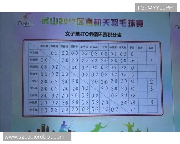 上海羽毛球队在选拔赛中以51分稳居积分榜首位