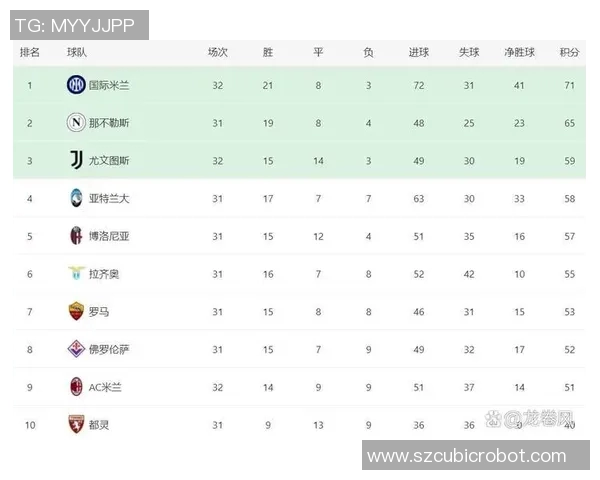 全球挑战赛最新积分榜V5以71分稳居第一位置竞争激烈