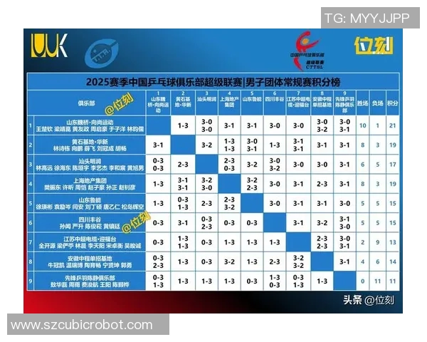 广州乒乓球队以70分领跑世界锦标赛积分榜展现强大实力