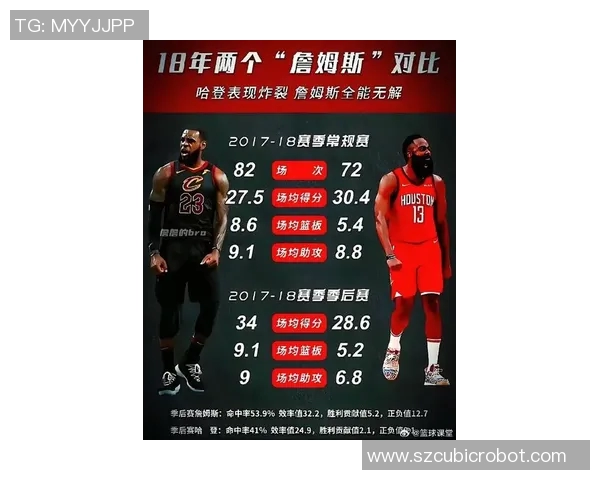 詹姆斯哈登如何在NBA赛场上重塑自己的篮球风格与职业生涯新篇章