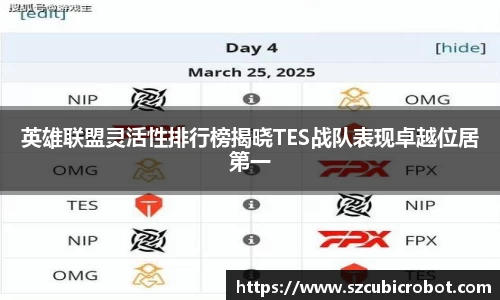 英雄联盟灵活性排行榜揭晓TES战队表现卓越位居第一