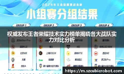 权威发布王者荣耀技术实力榜单揭晓各大战队实力对比分析